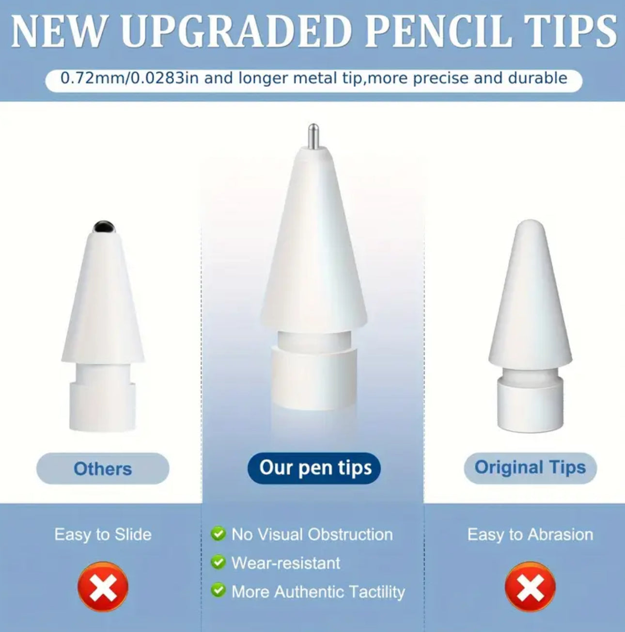 Punta Apple Pencil 0.7 mm