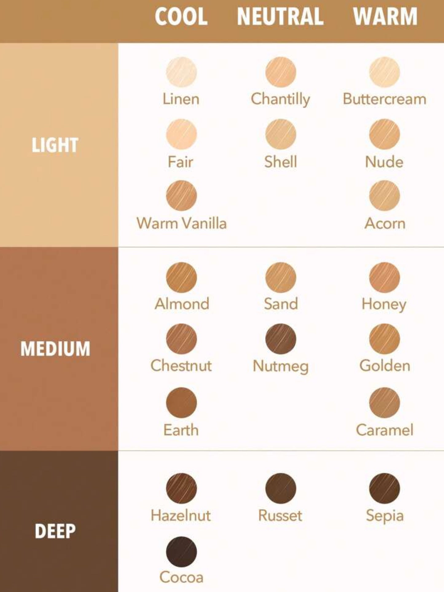 Perfect Skin High Coverage Concealer