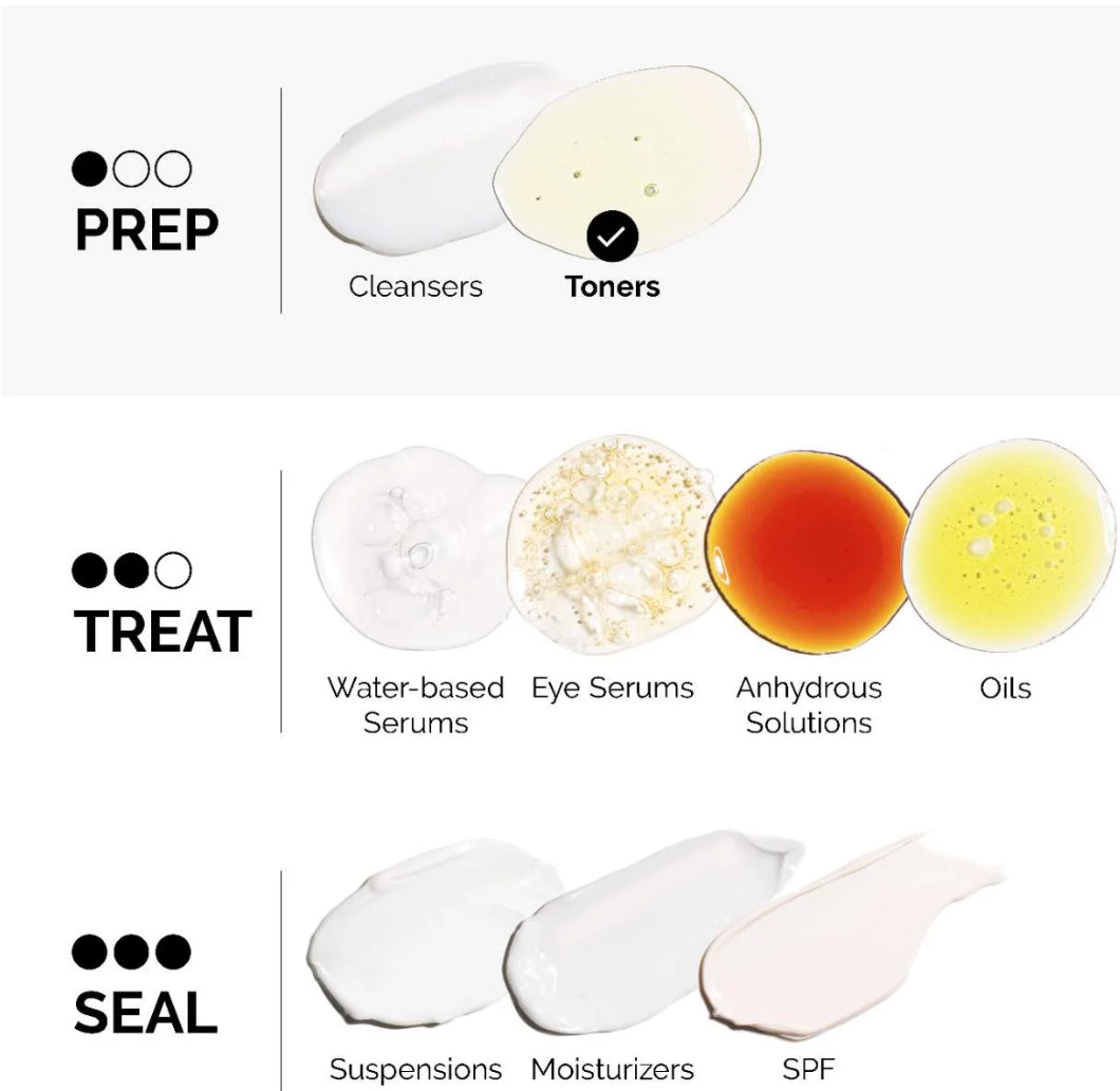 The Ordinary Glycolic Acid 7% Toning Solution / Tónico Diario y Exfoliante 100ml (TRAVEL SIZE)