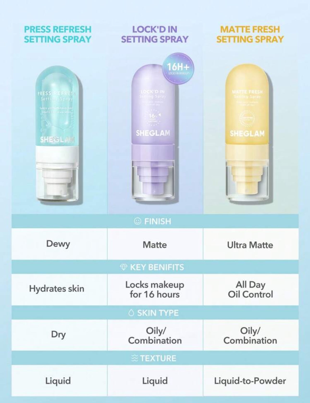 Ultra Lock Setting Spray